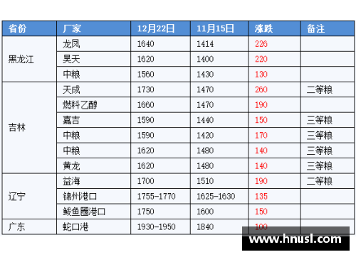 球员赛季排名：全面分析与趋势展望