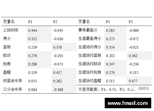 NBA球队人数分布及其影响因素的综合分析