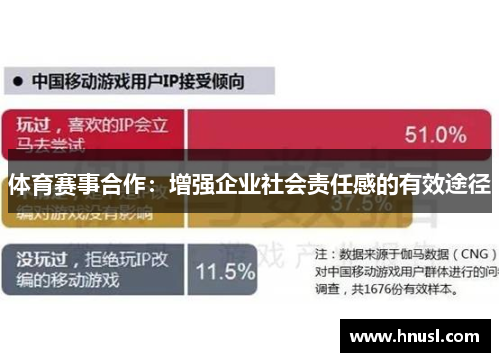 体育赛事合作：增强企业社会责任感的有效途径