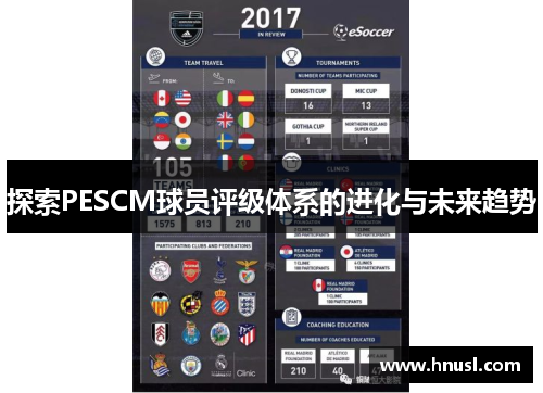 探索PESCM球员评级体系的进化与未来趋势
