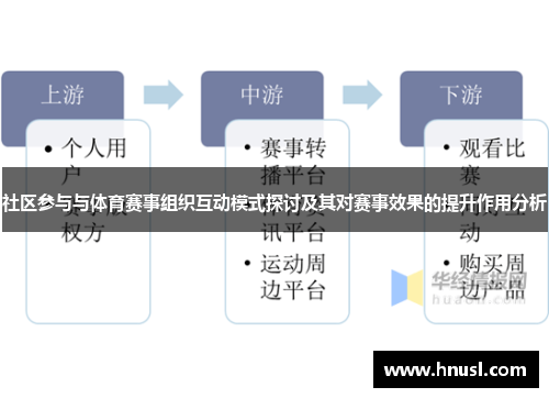 社区参与与体育赛事组织互动模式探讨及其对赛事效果的提升作用分析