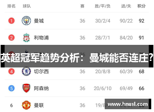 英超冠军趋势分析：曼城能否连庄？