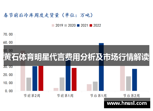 黄石体育明星代言费用分析及市场行情解读
